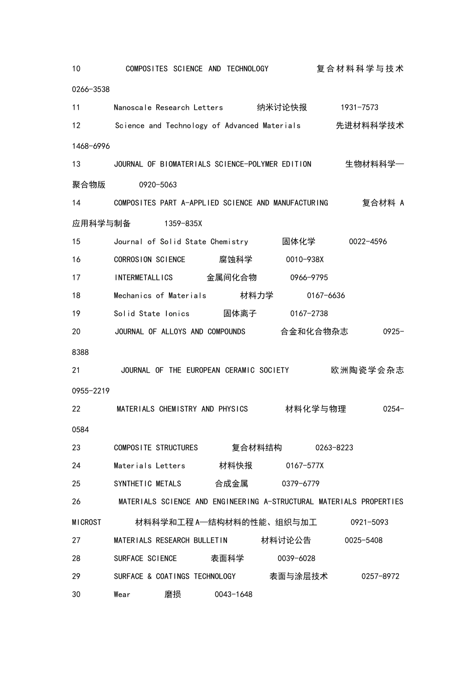 速度快并且容易中的材料类SCI期刊_第3页