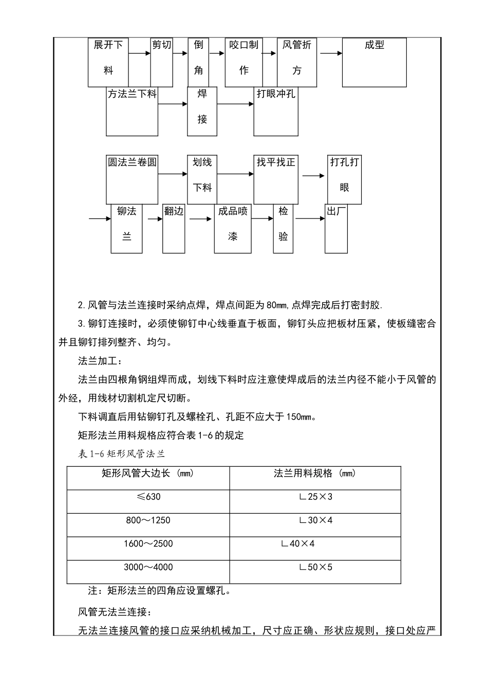 通风技术交底_第2页