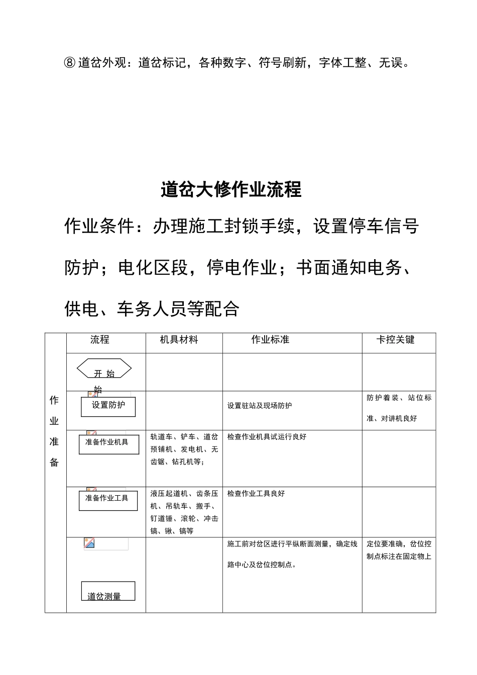 道岔大修作业标准及流程_第3页