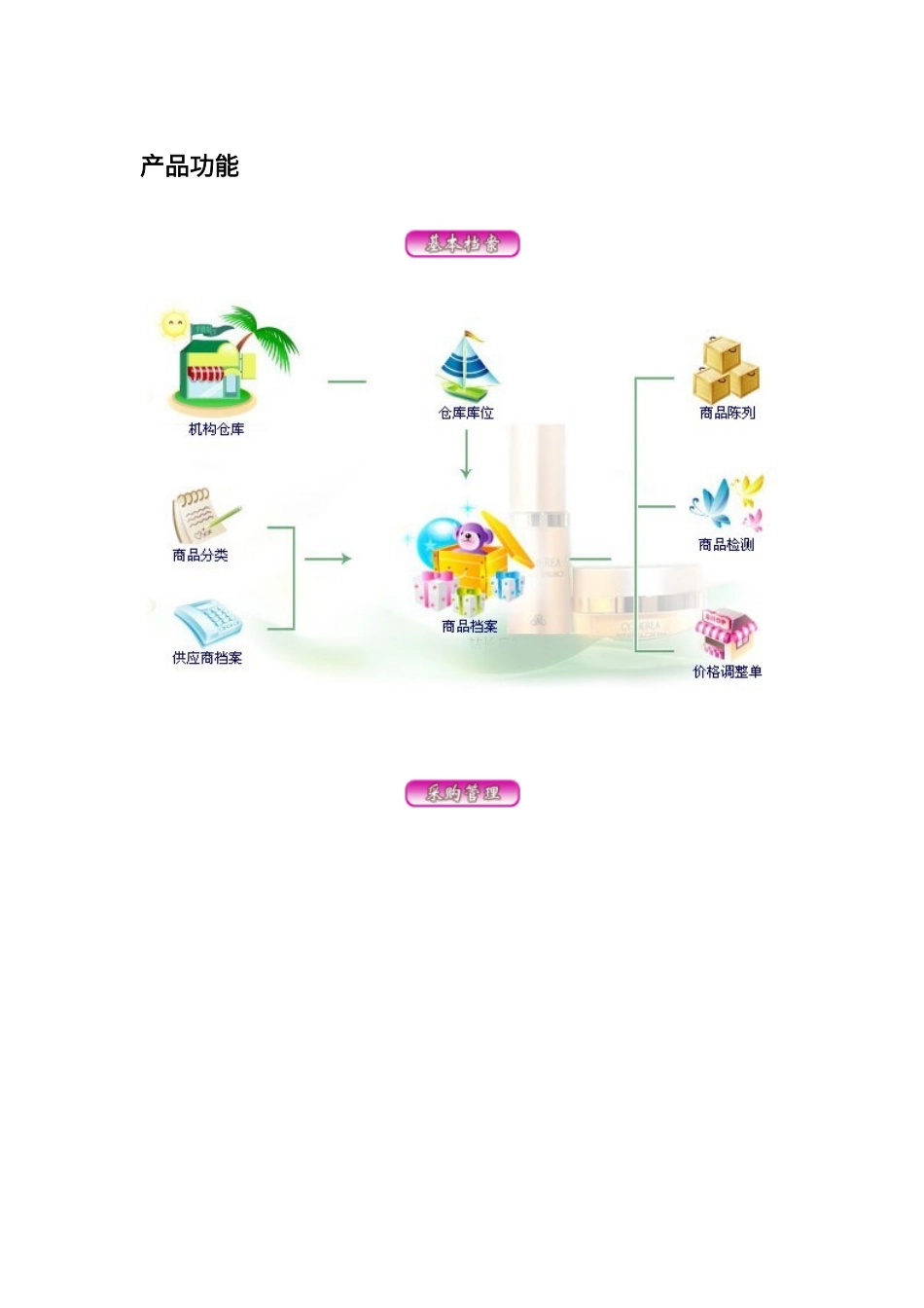 道易成化妆品管理软件_第2页