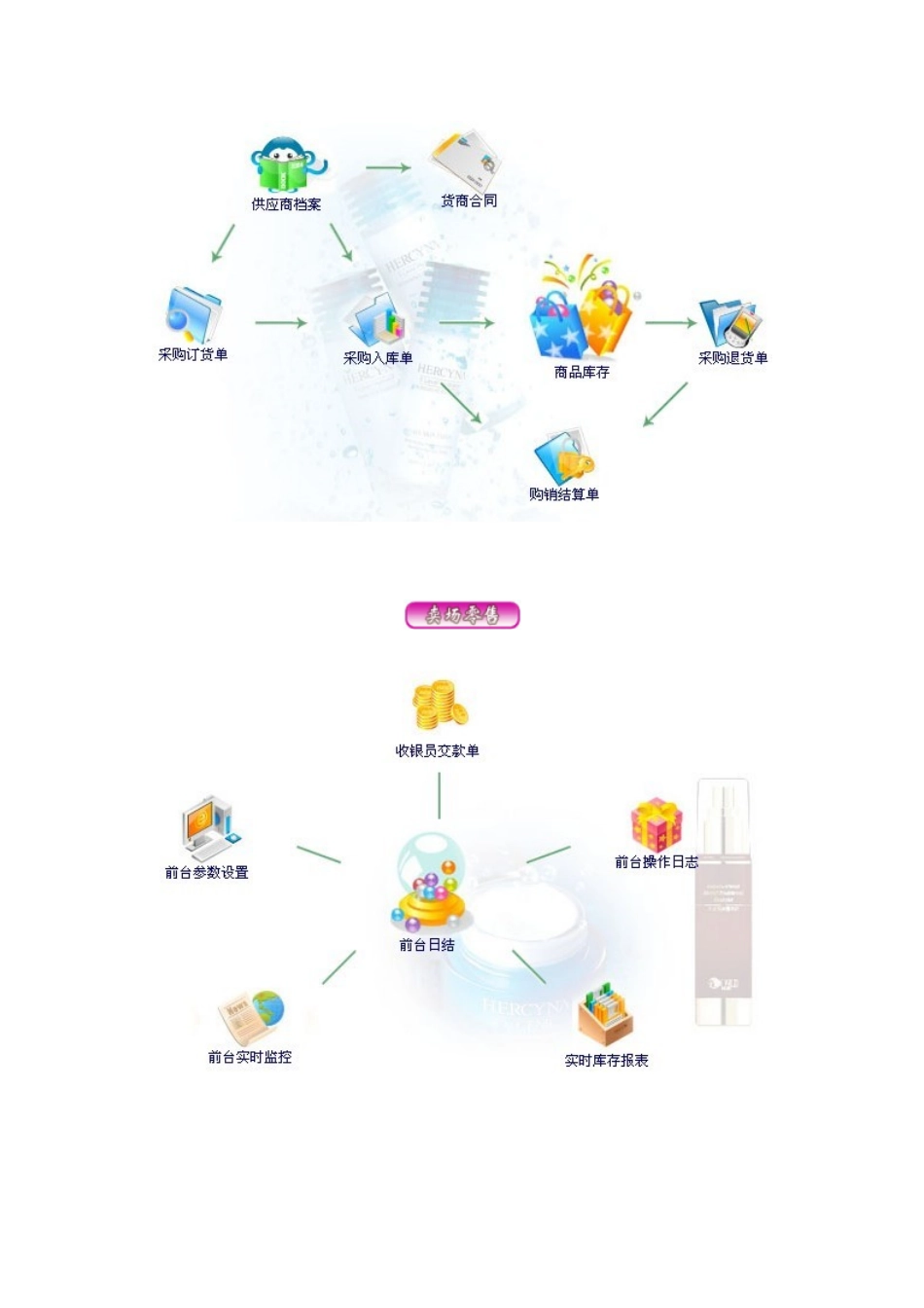 道易成化妆品管理软件_第3页