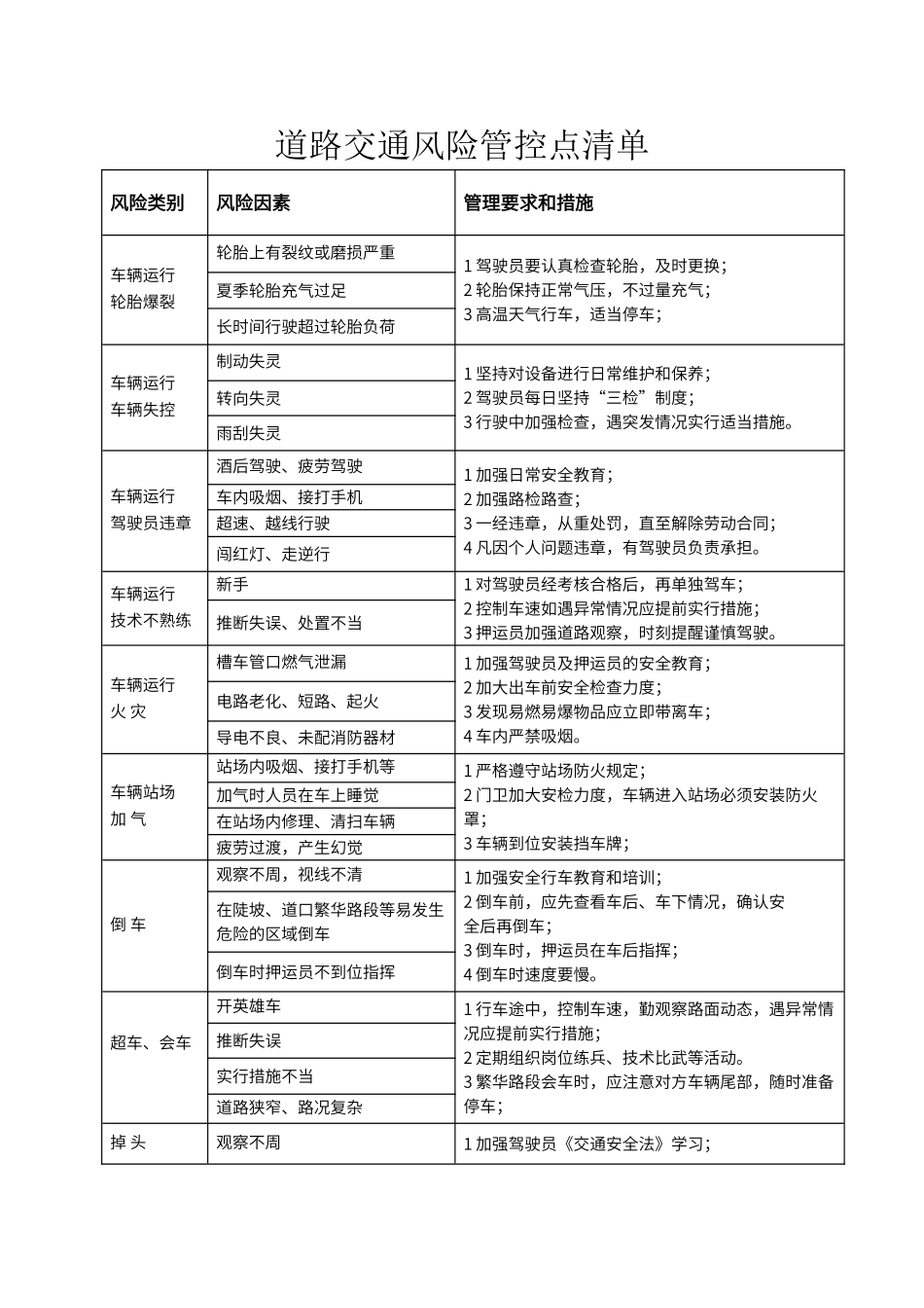 道路交通风险管控点清单_第1页