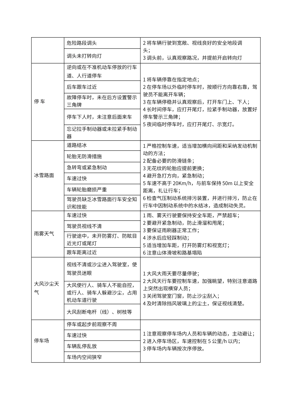道路交通风险管控点清单_第2页