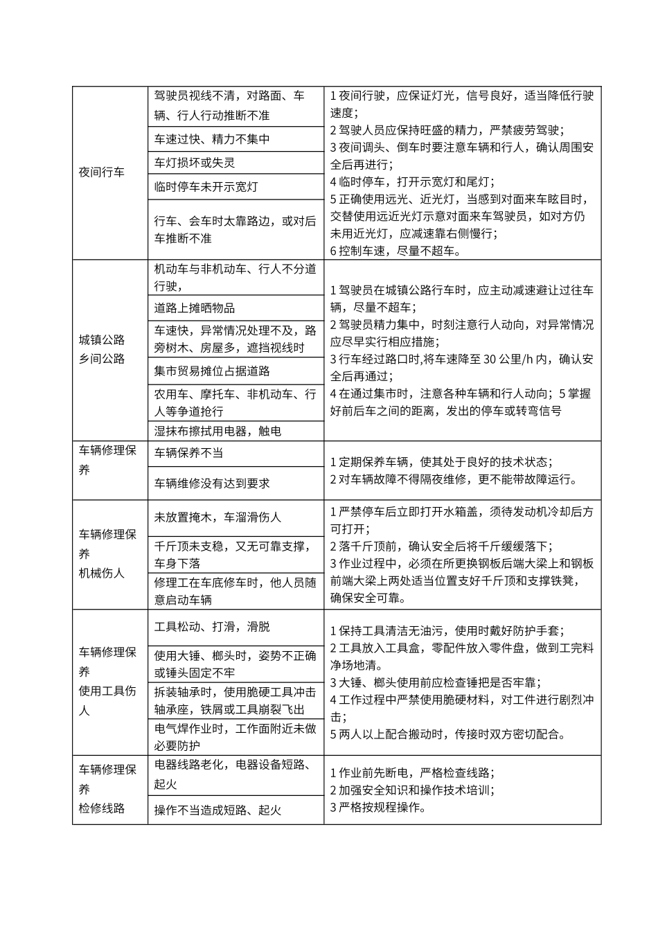 道路交通风险管控点清单_第3页