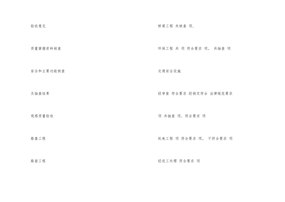道路工程竣工验收报告3篇_第3页