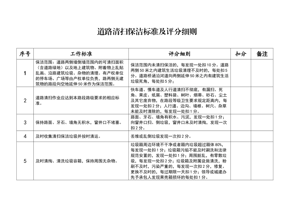 道路清扫保洁标准及评分细则_第1页