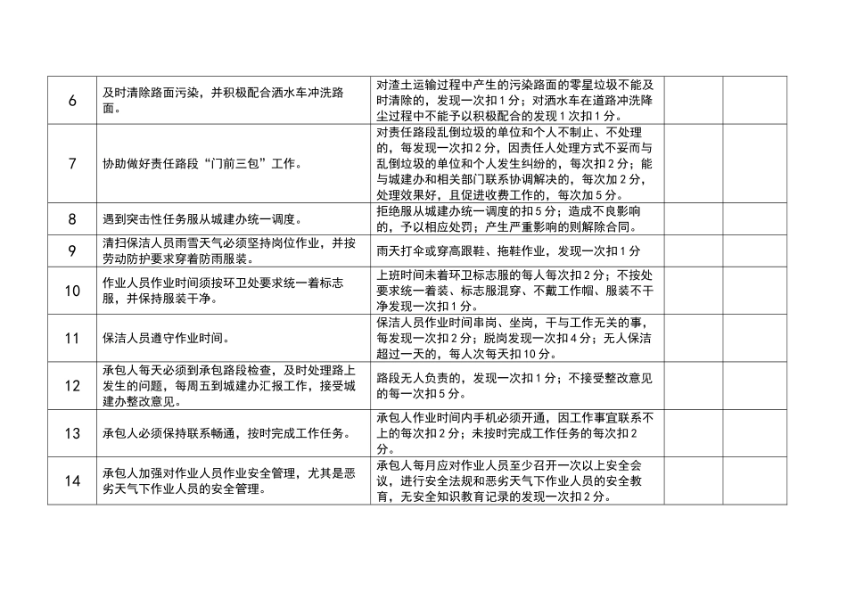 道路清扫保洁标准及评分细则_第2页