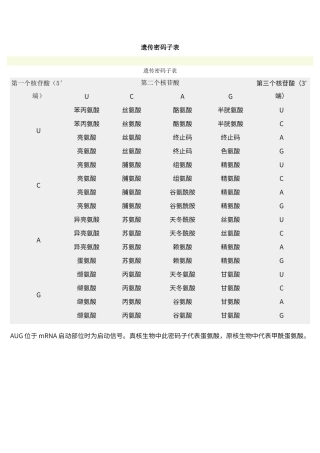 遗传密码子表