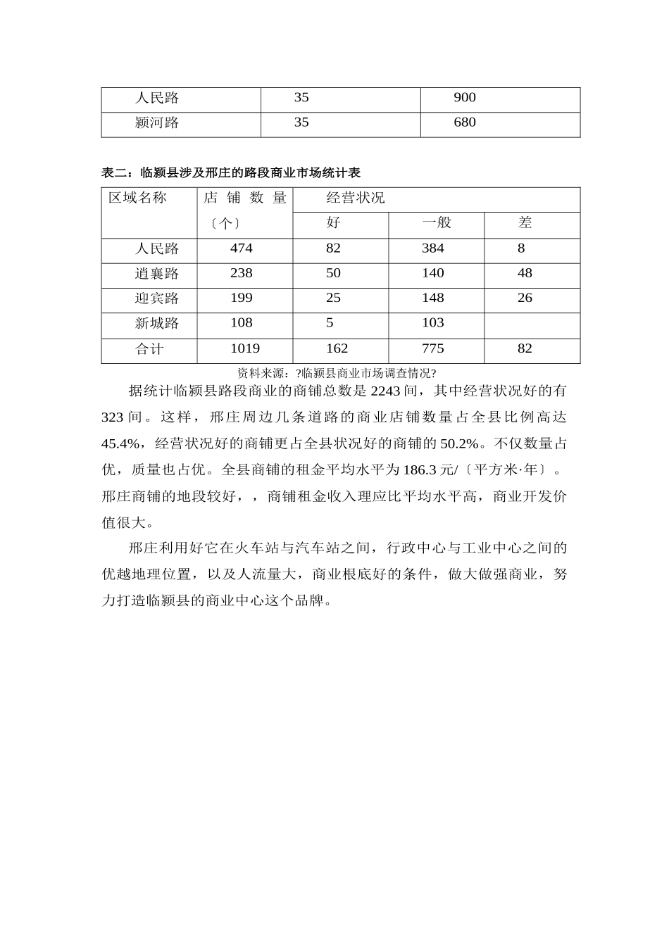 邢庄土地开发策略_第2页