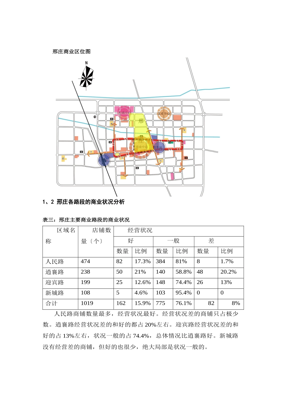 邢庄土地开发策略_第3页