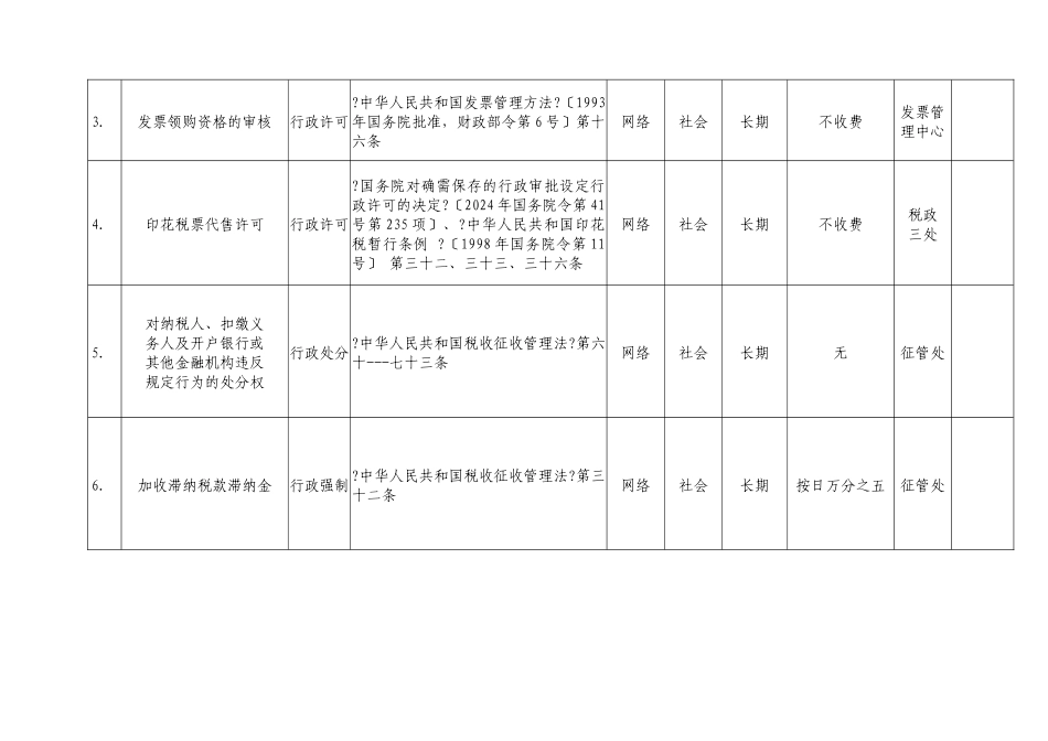 邯郸市地税局行政职权目录_第3页