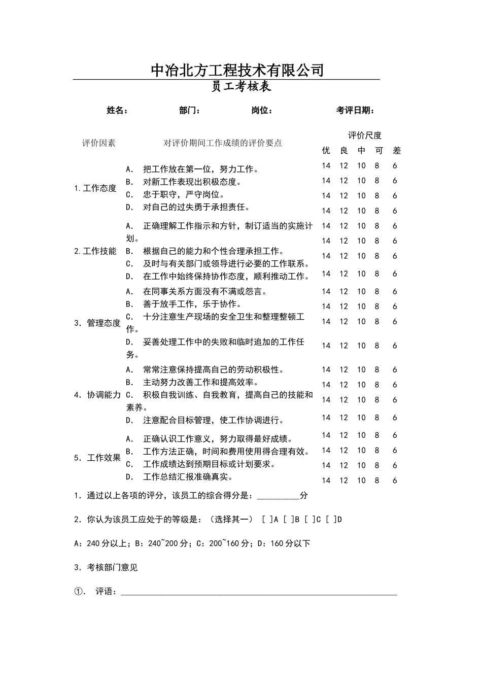 部门员工考核表_第1页