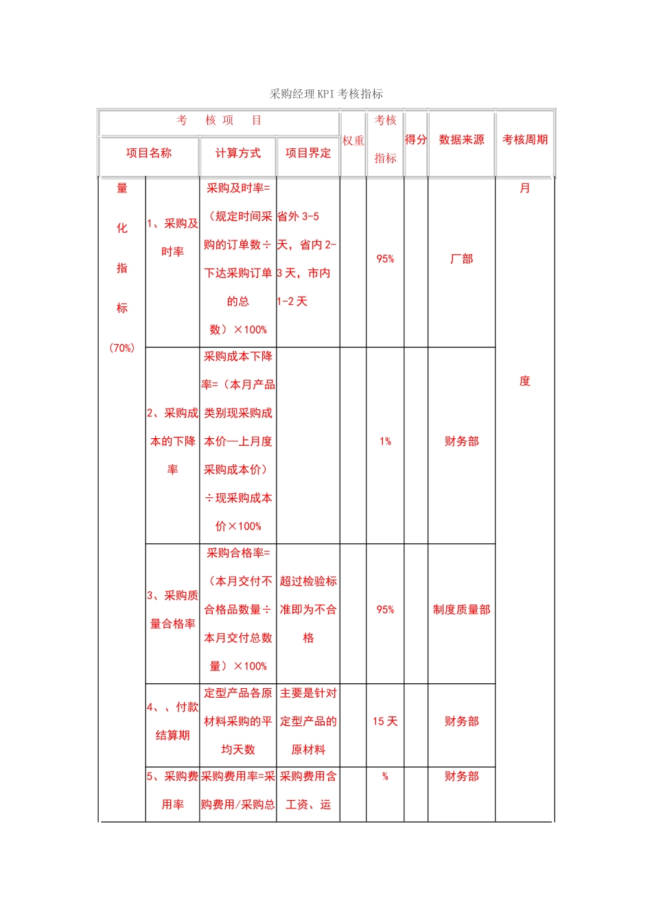 部门经理KPI考核指标_第1页