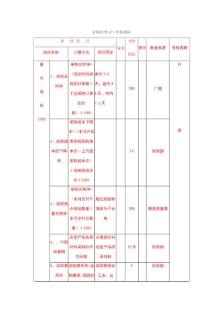 部门经理KPI考核指标