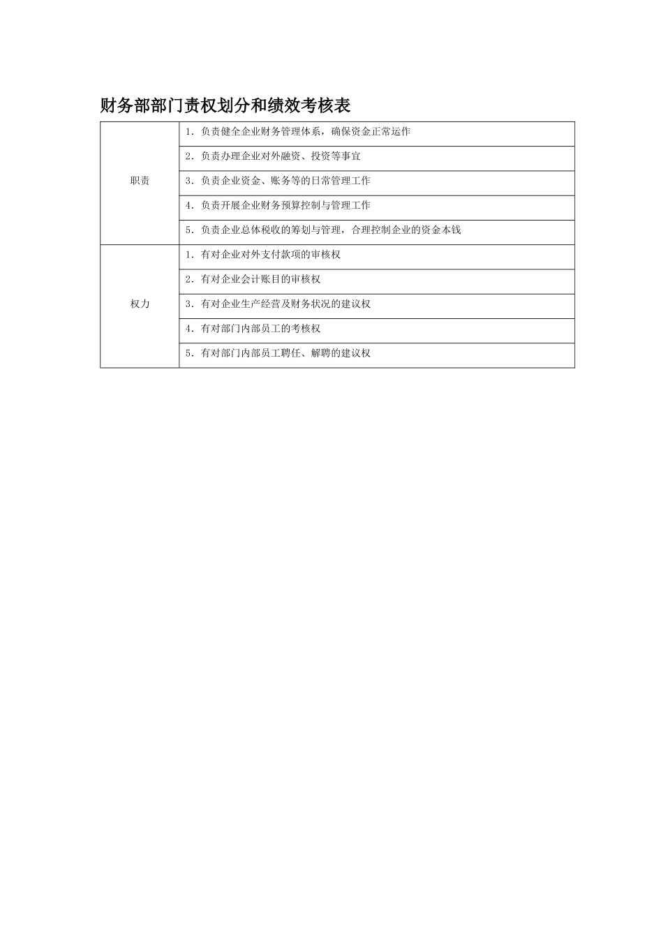部门责权划分和绩效考核——财务部_第1页