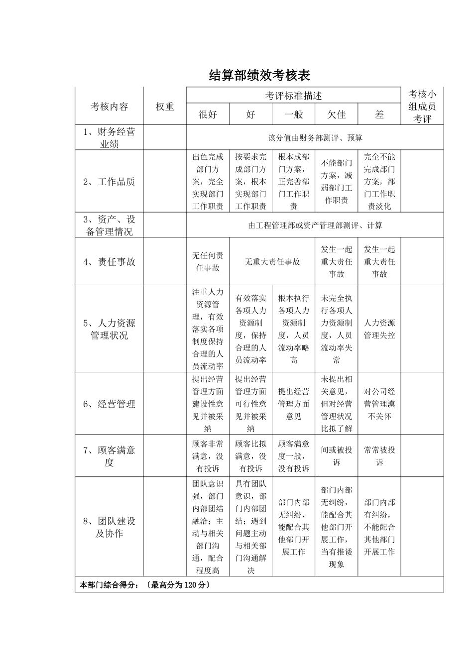 部门责权划分和绩效考核——结算部_第2页