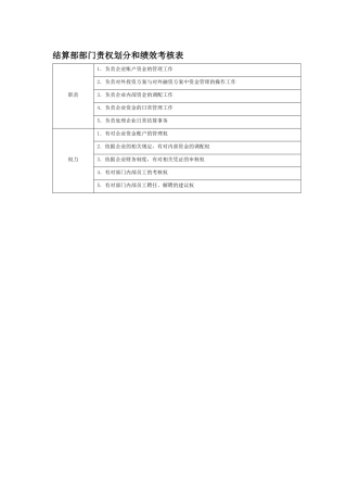 部门责权划分和绩效考核——结算部