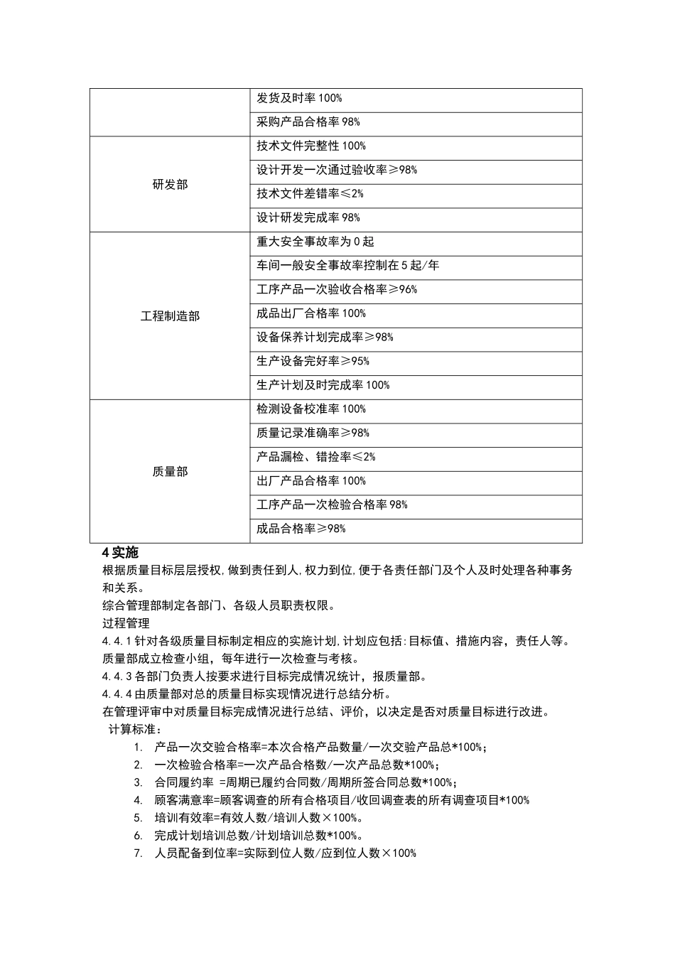 部门质量目标及考核办法_第2页