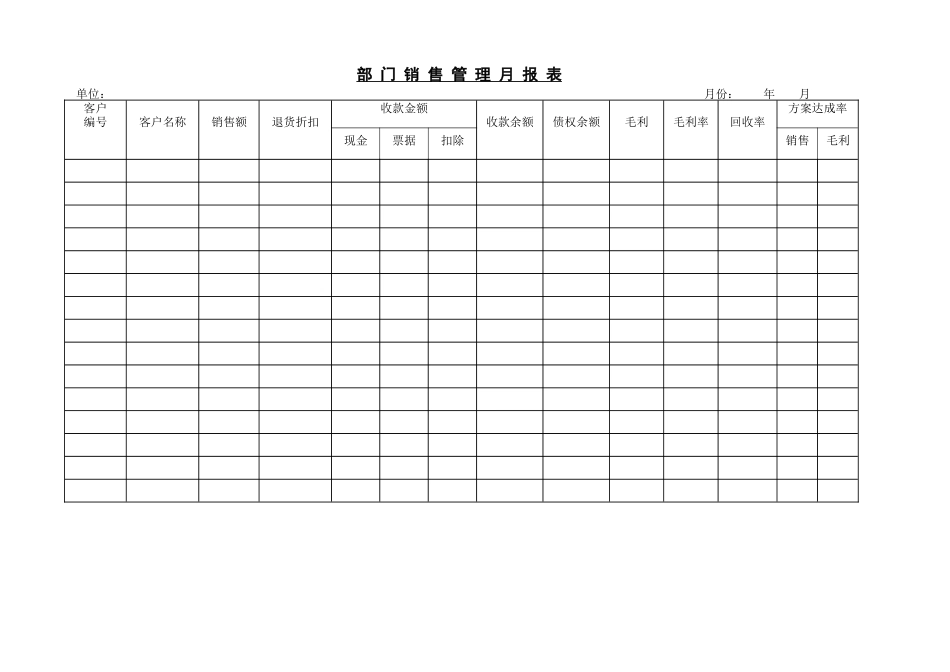 部门销售管理月报表_第1页