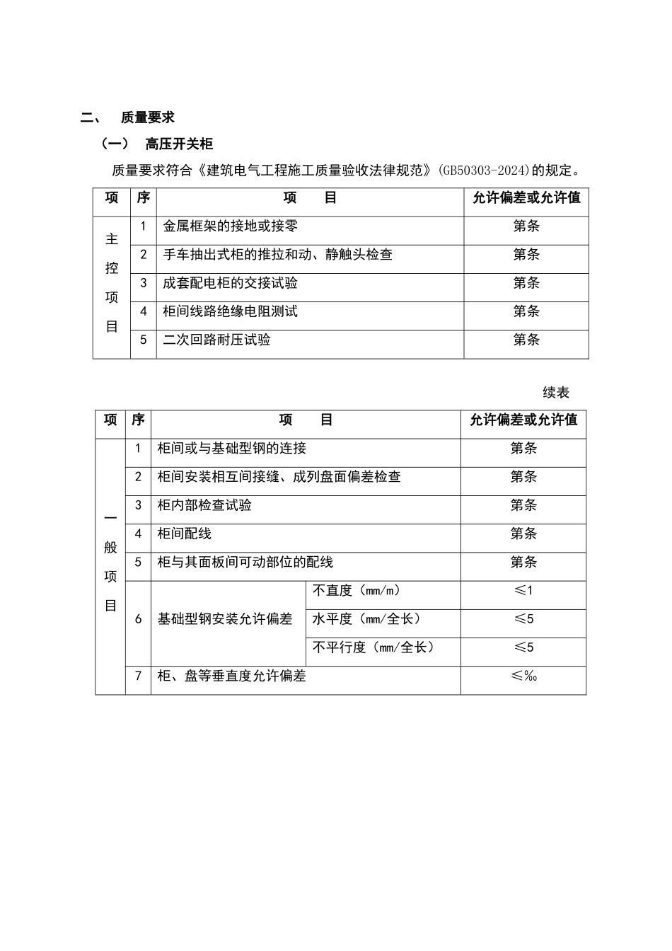 配电箱安装工程施工方案_第3页