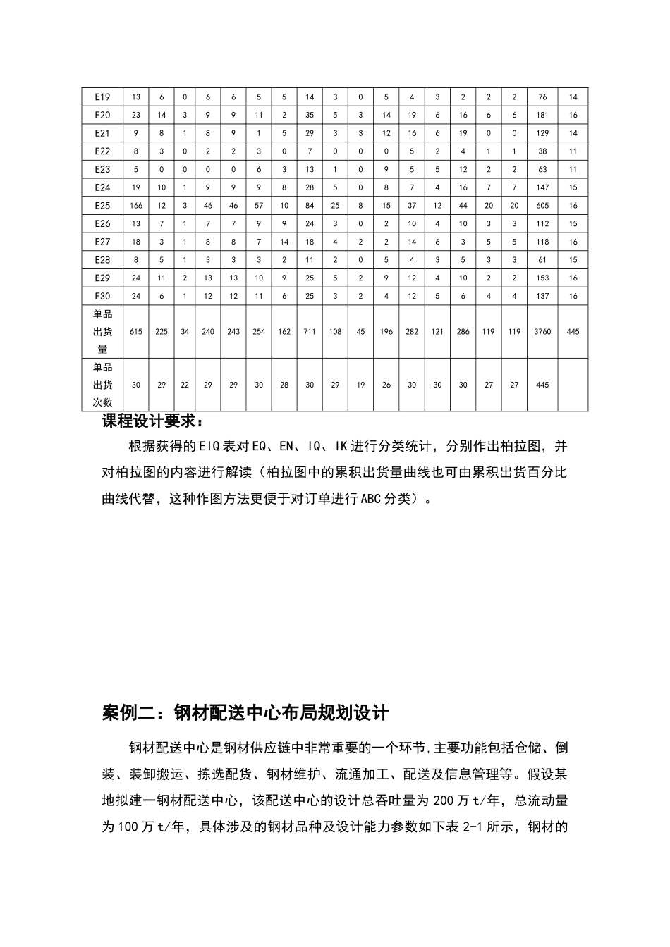 配送中心系统规划课程设计案例_第2页