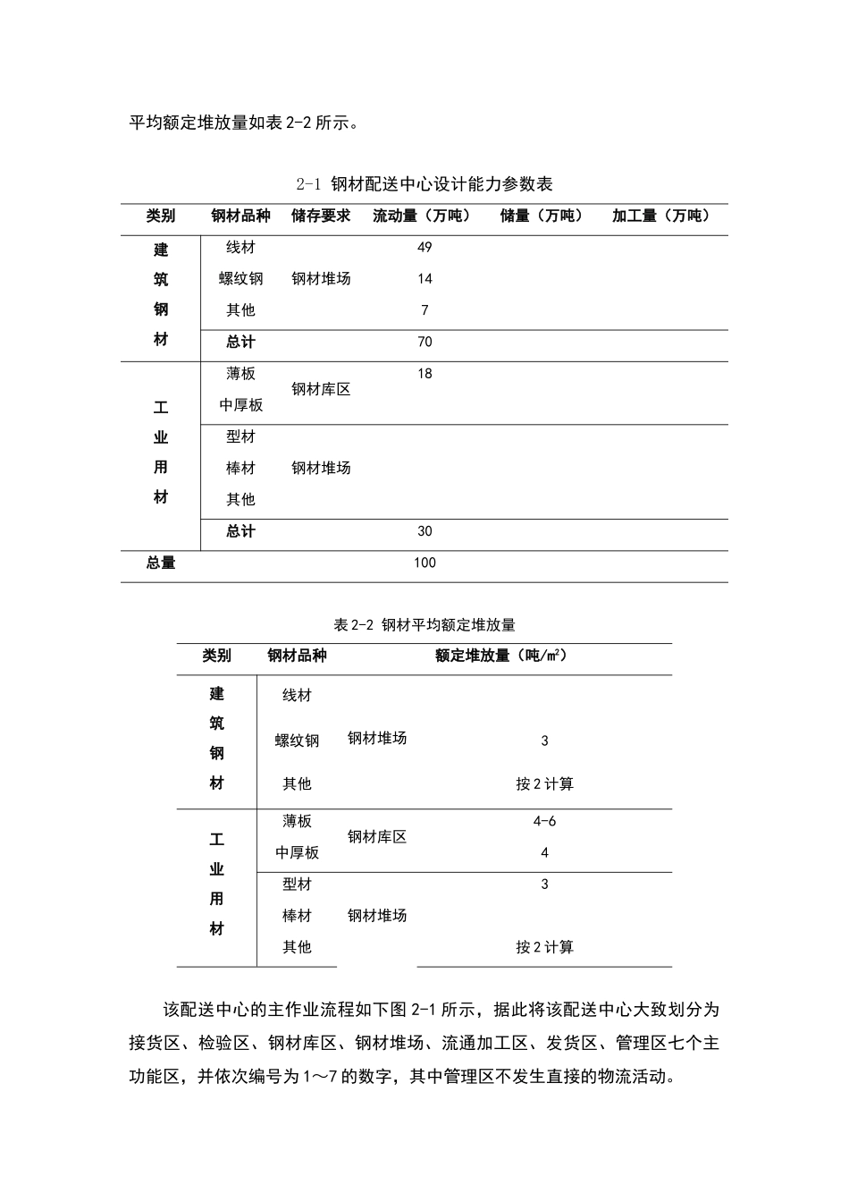 配送中心系统规划课程设计案例_第3页