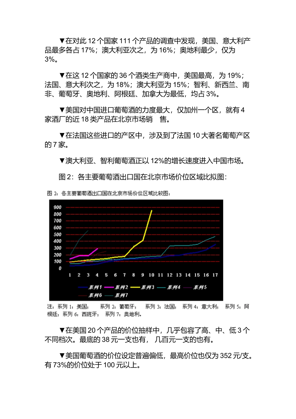 酒市场调查分析_第3页