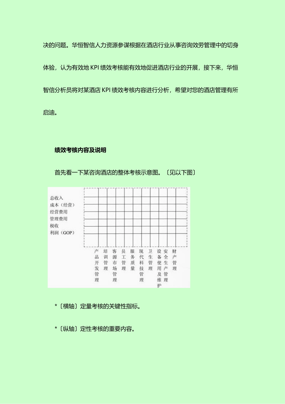 酒店KPI绩效考核指标及应用教材_第2页