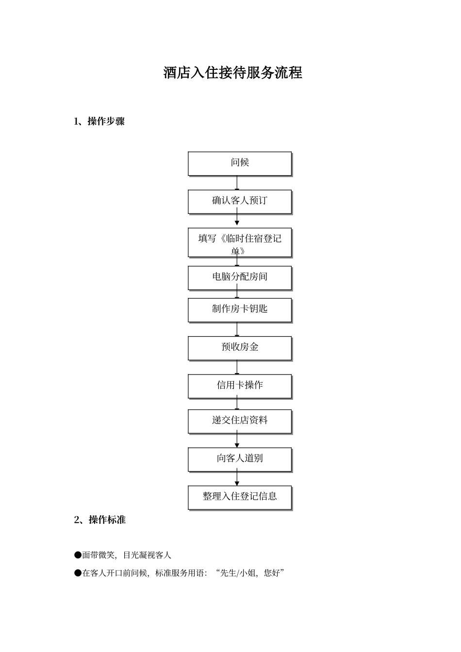 酒店入住接待服务流程_第1页