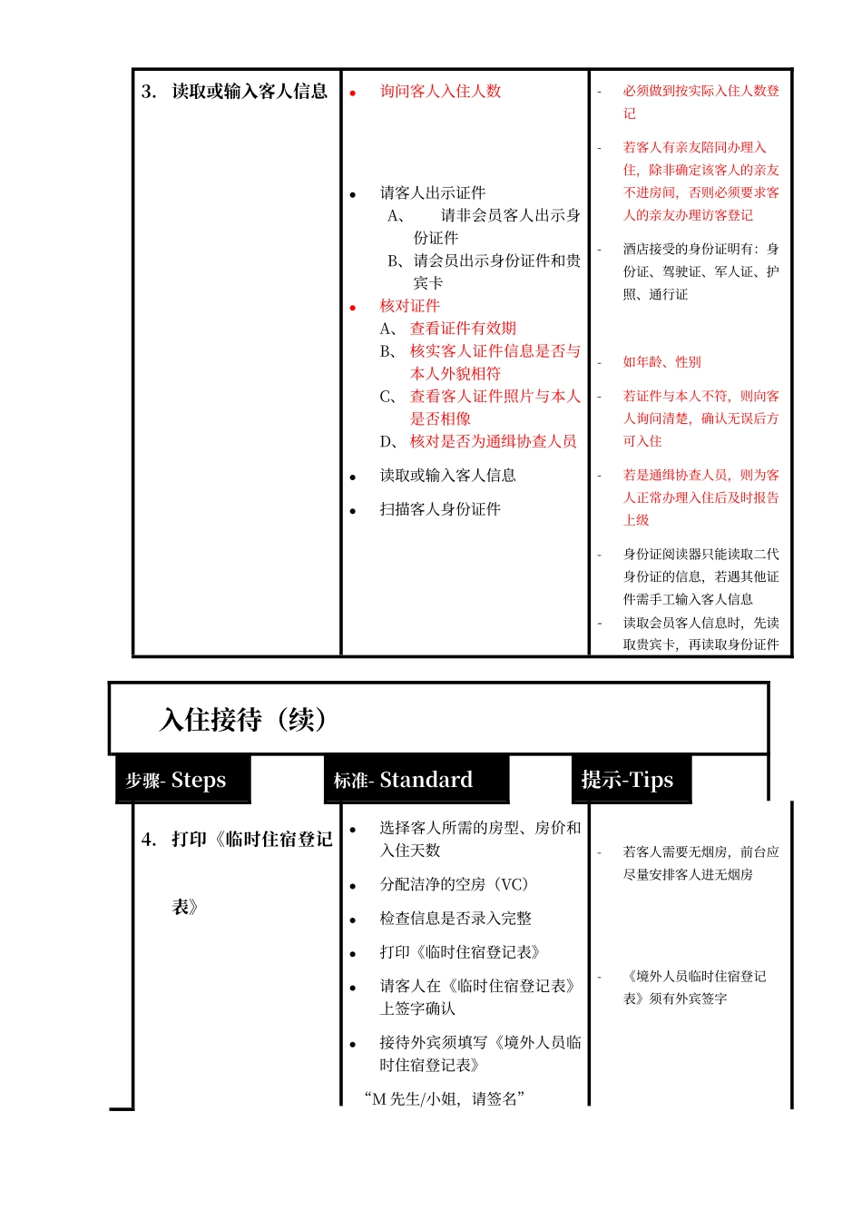 酒店入住接待流程&访客登记流程&访客登记_第2页