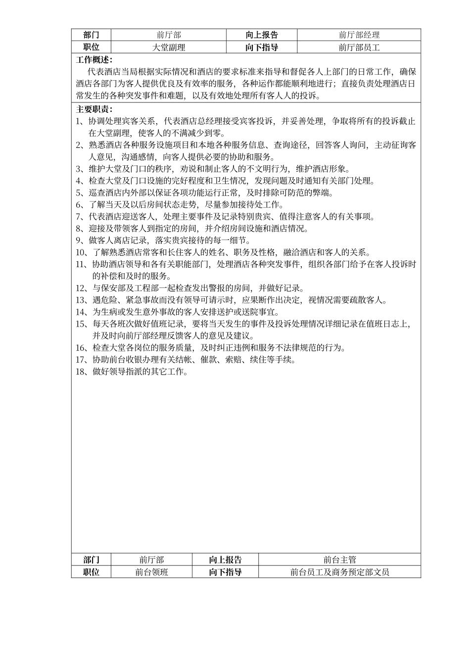 酒店前厅部工作概述及岗位职责_第1页