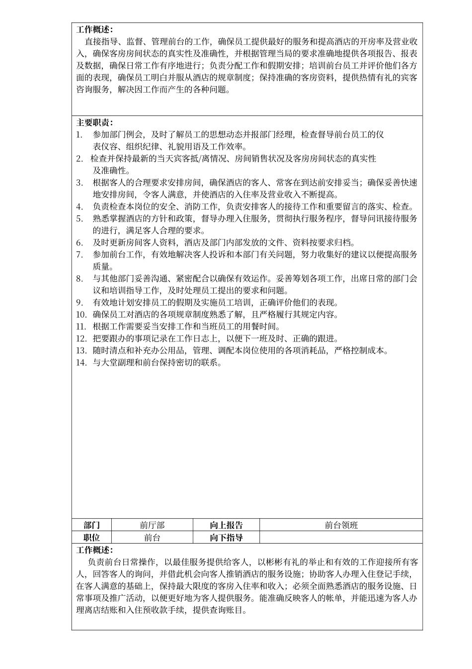 酒店前厅部工作概述及岗位职责_第2页