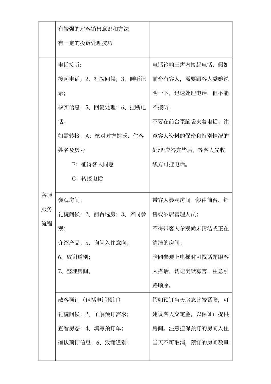 酒店前台培训计划_第2页