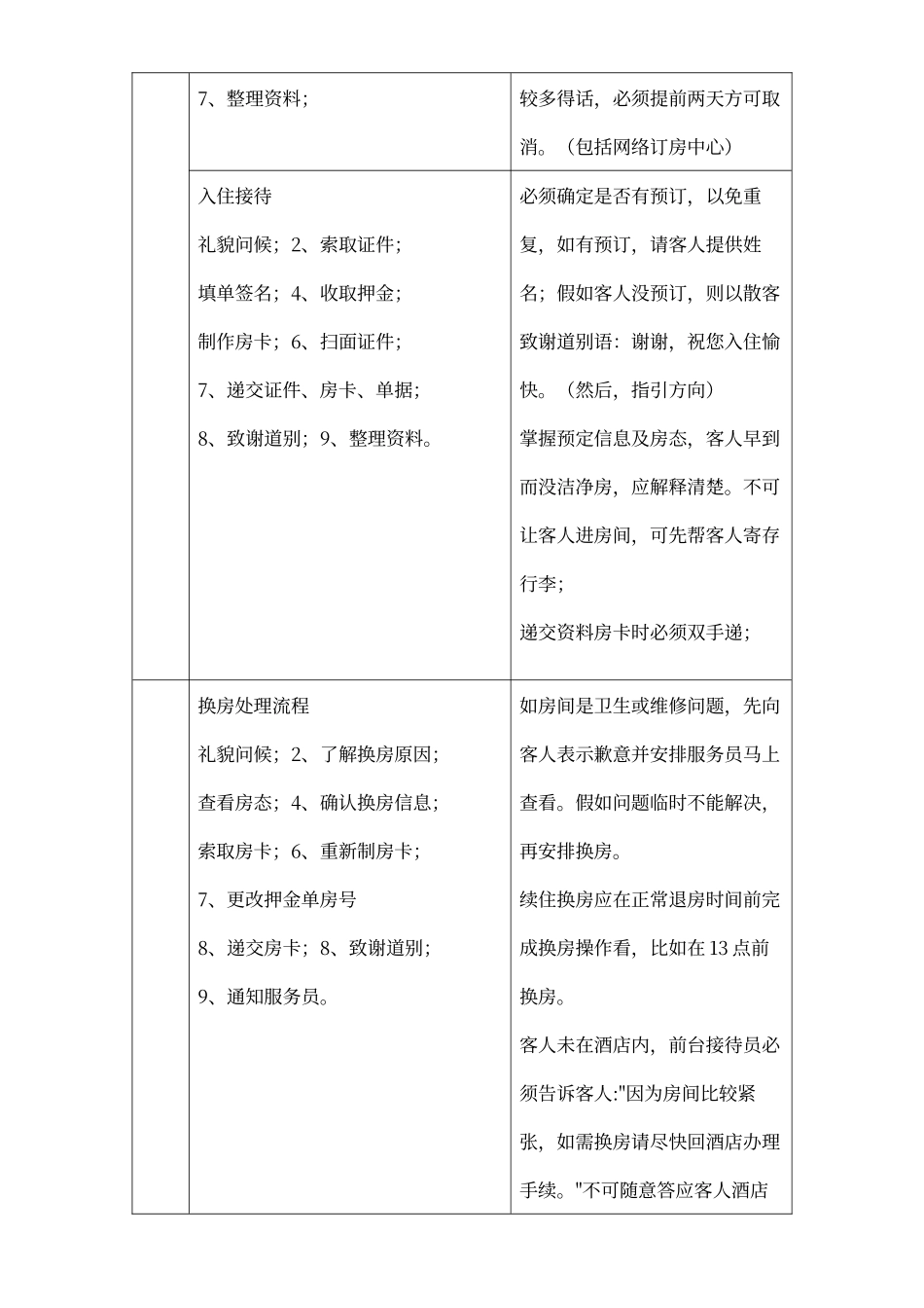 酒店前台培训计划_第3页