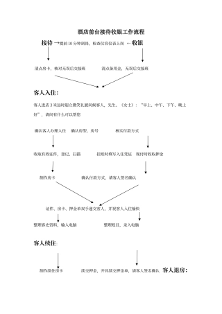 酒店前台接待收银工作流程