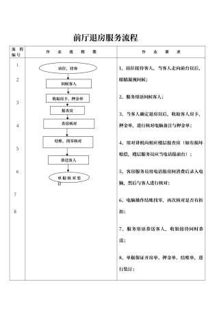 酒店前台退房服务流程