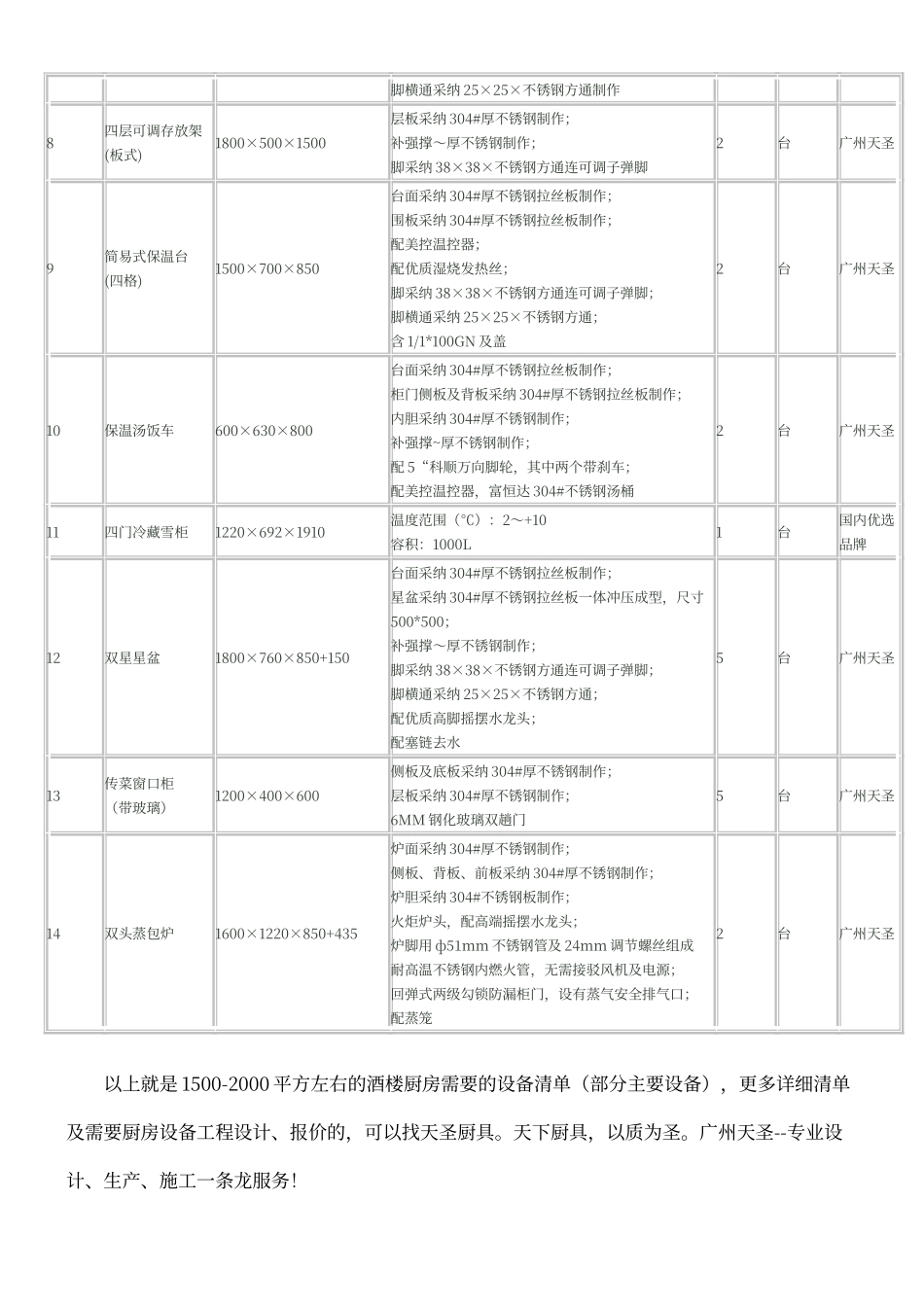 酒店厨房设备清单_第2页