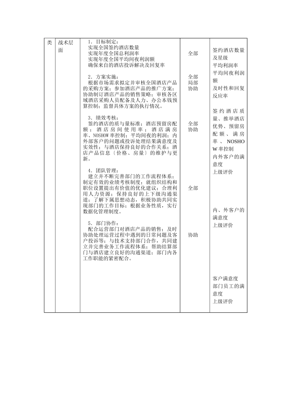 酒店合约部副经理职责说明书_第3页