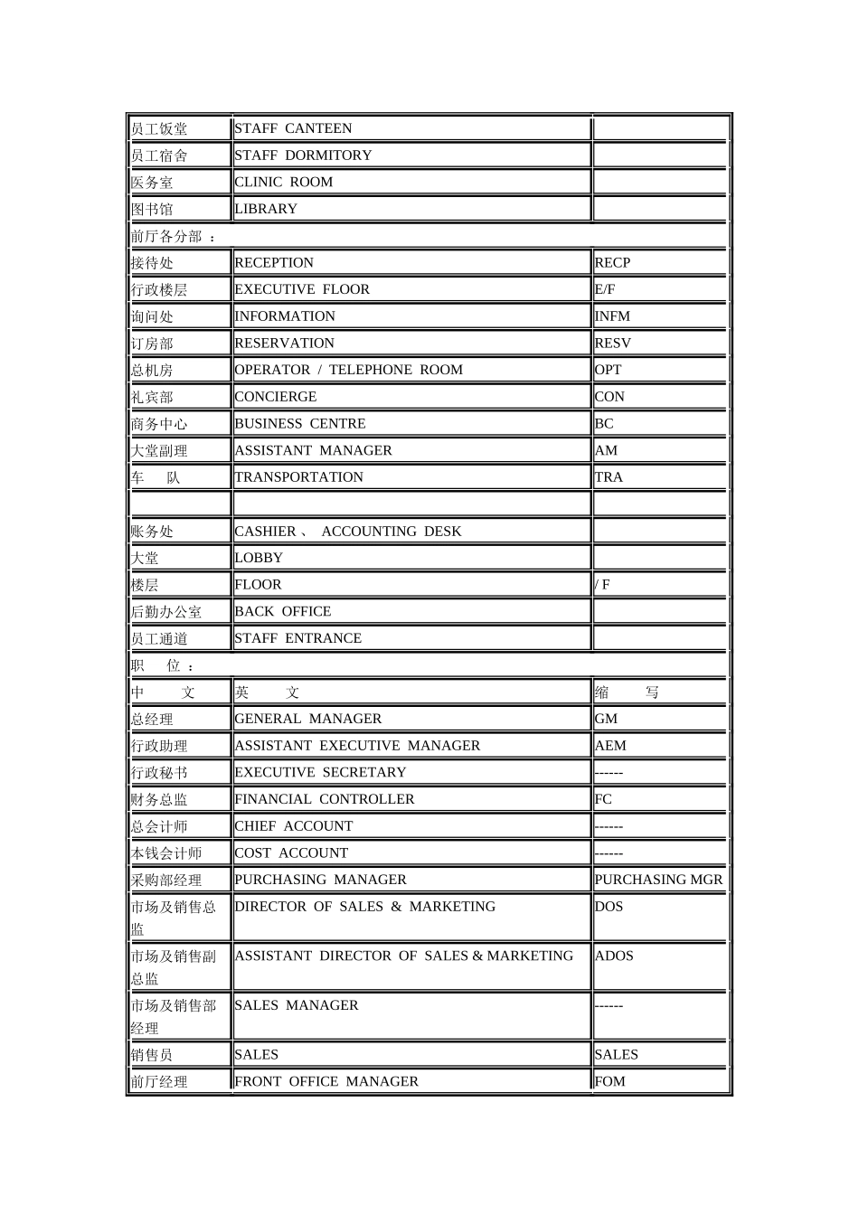 酒店各部门名称_第2页