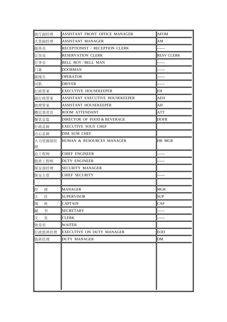 酒店各部门名称_第3页