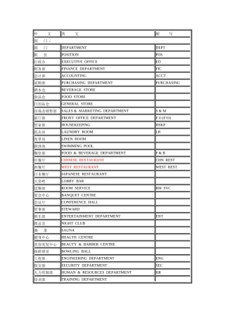 酒店各部门名称