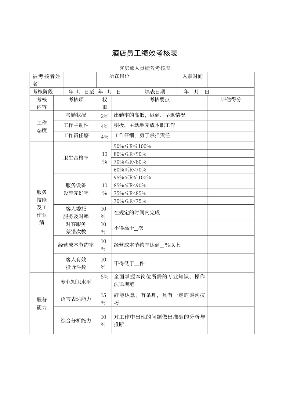 酒店员工绩效考核表_第1页