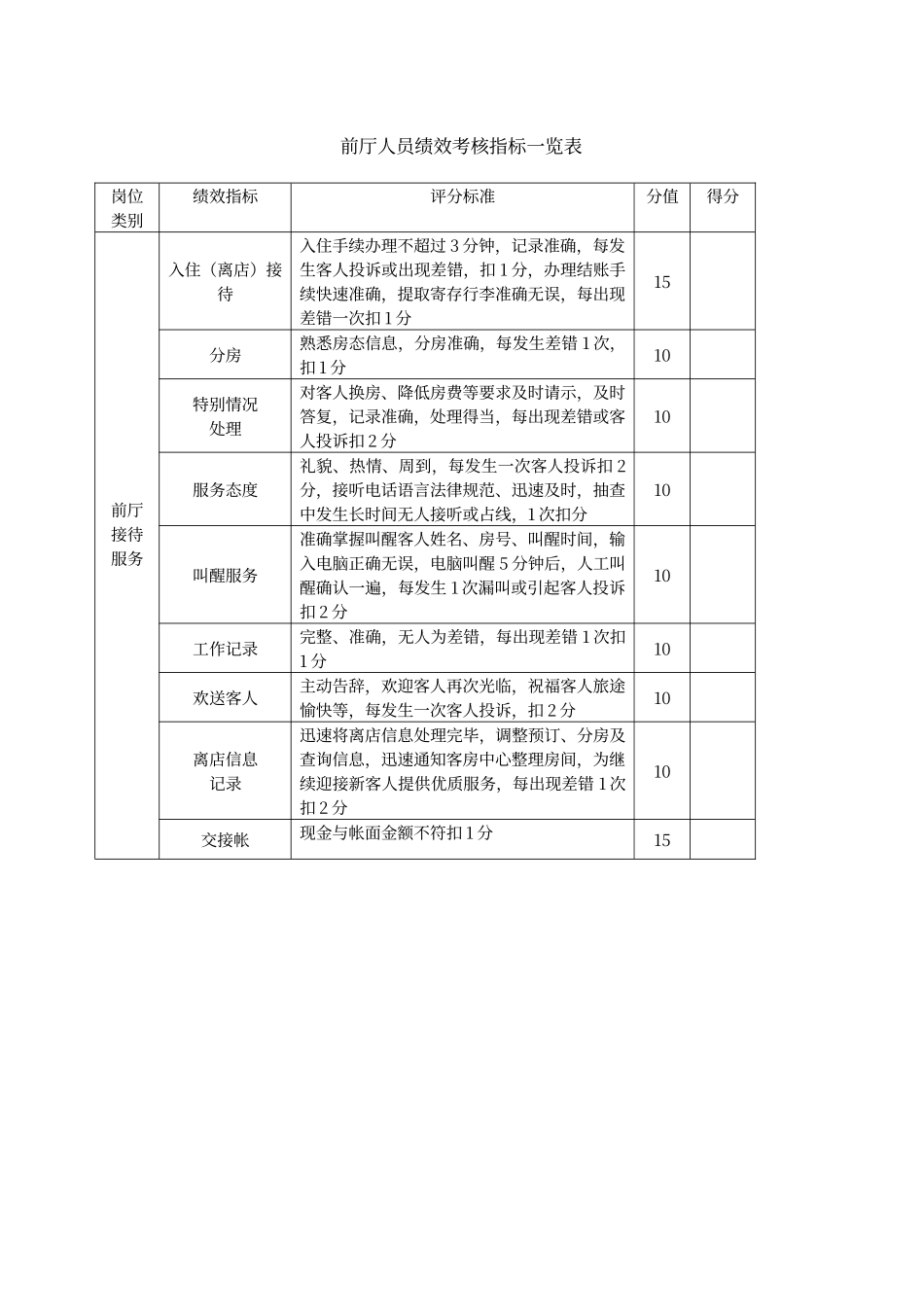 酒店员工绩效考核表_第2页