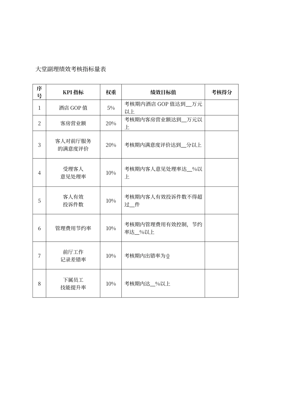 酒店员工绩效考核表_第3页