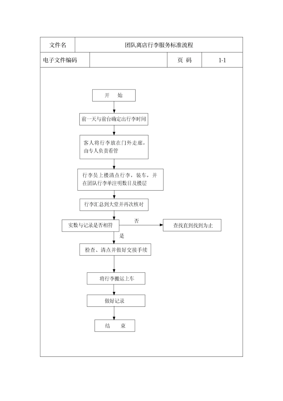 酒店团队接待注意事项_第3页