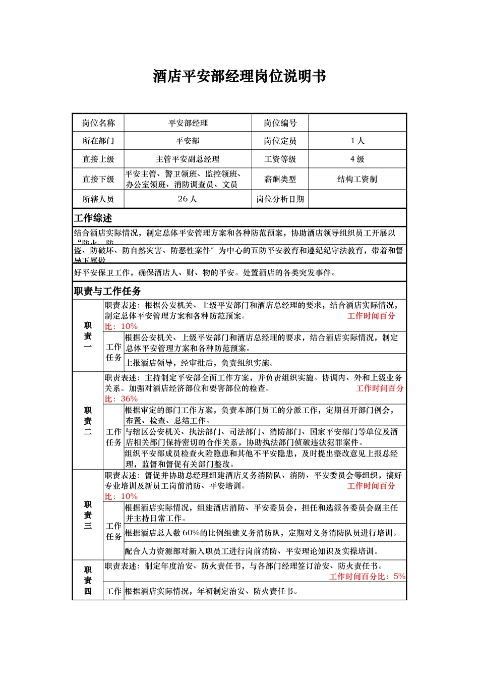 酒店安全部经理岗位说明书_第1页