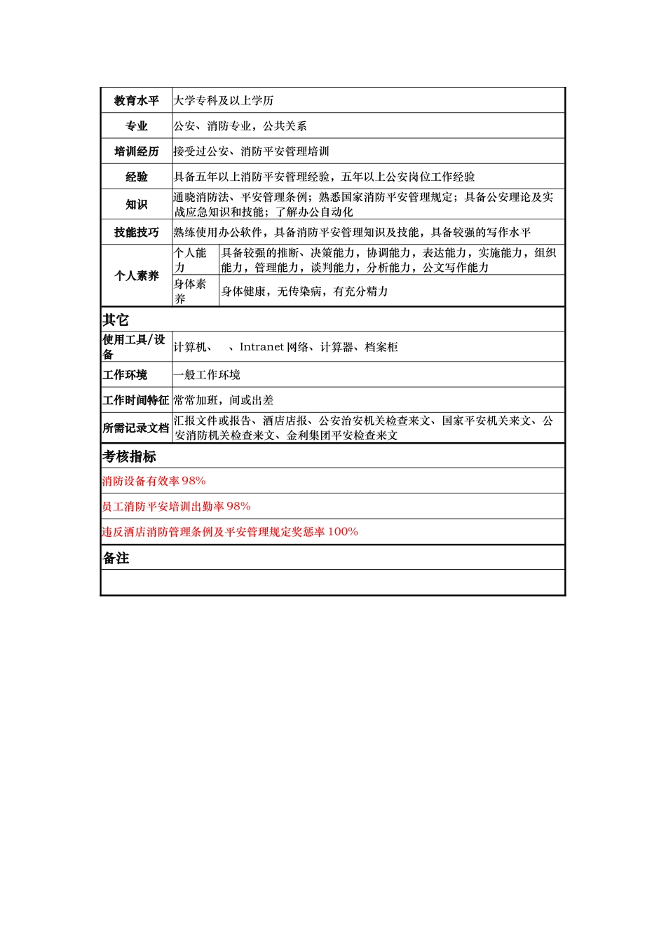 酒店安全部经理岗位说明书_第3页