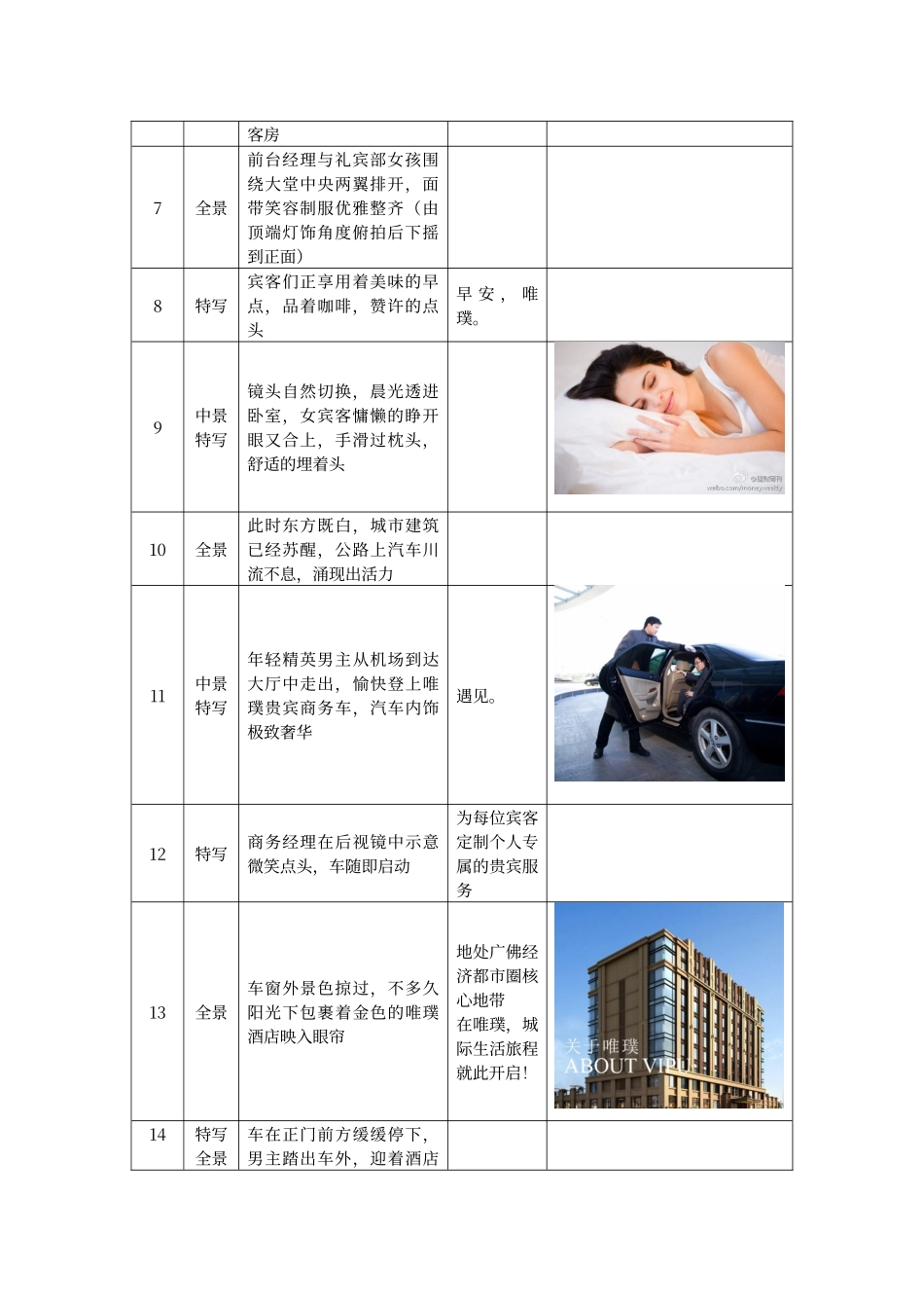 酒店宣传视频拍摄脚本_第2页