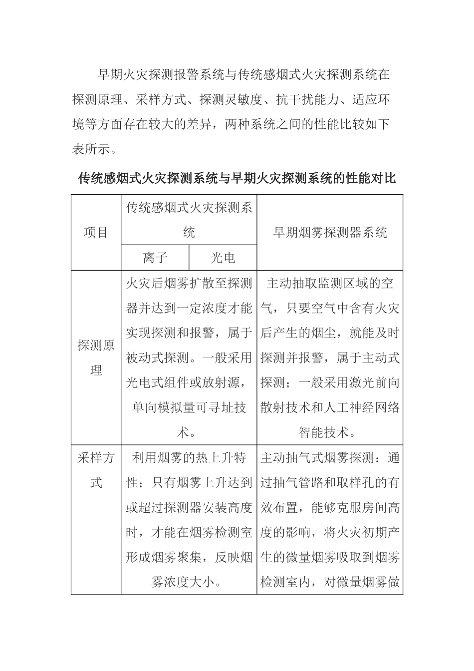 谈洁净厂房与早期火灾探测分析研究_第3页