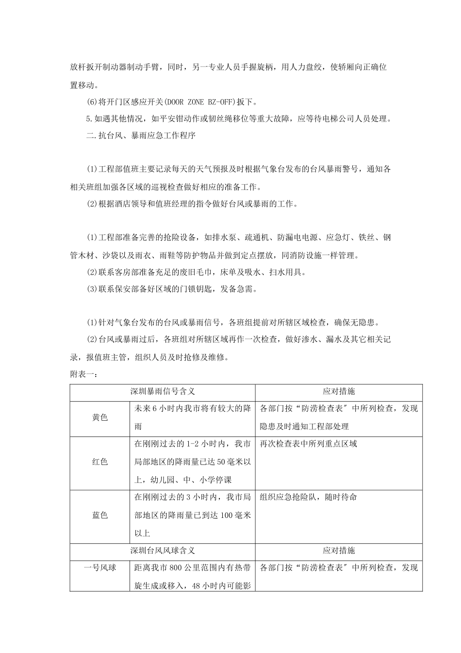 酒店工程部紧急、应急预案_第2页